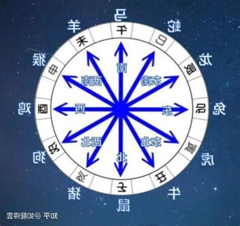 戌 方位